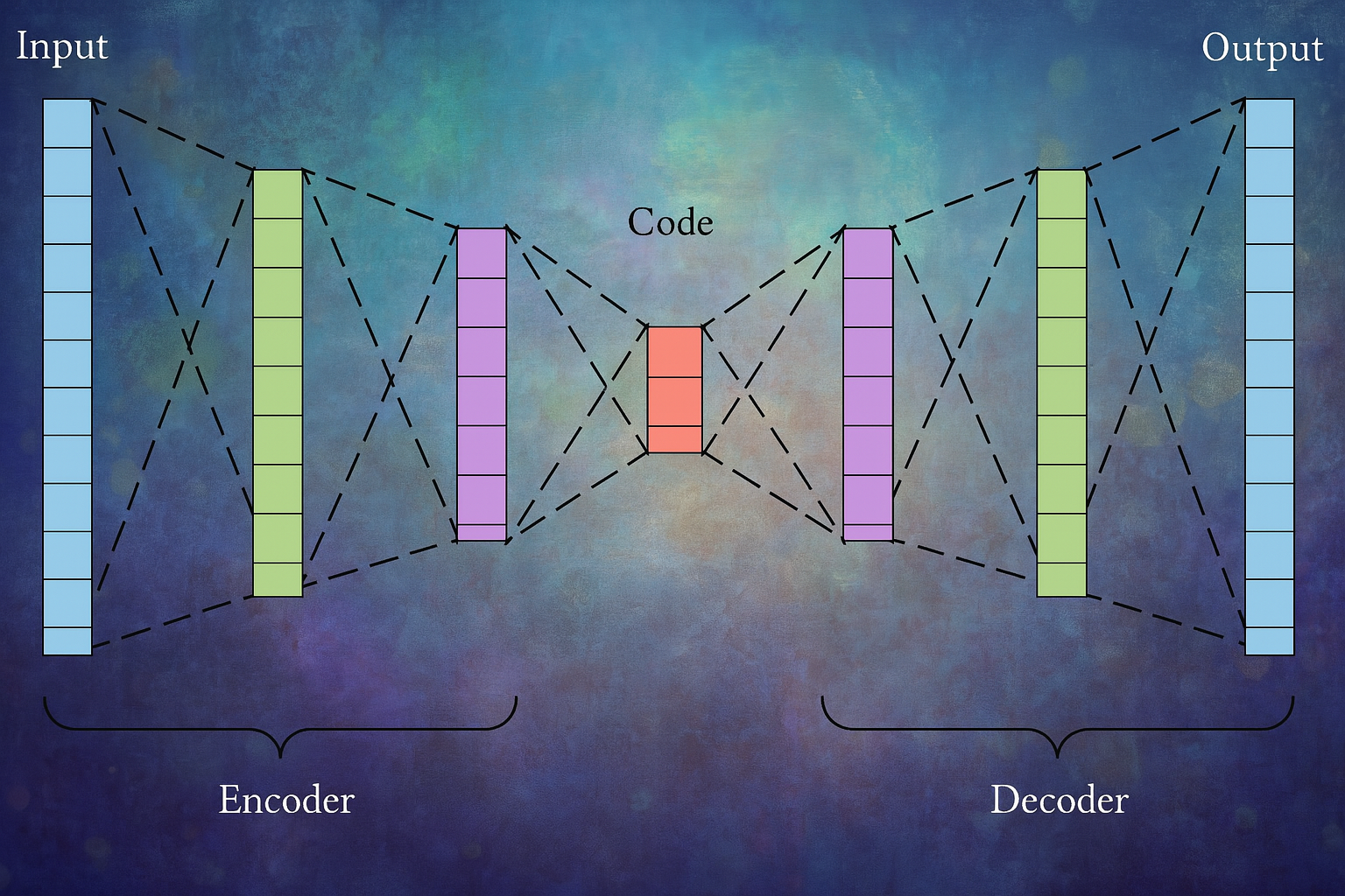 RTCM encoder & decoder